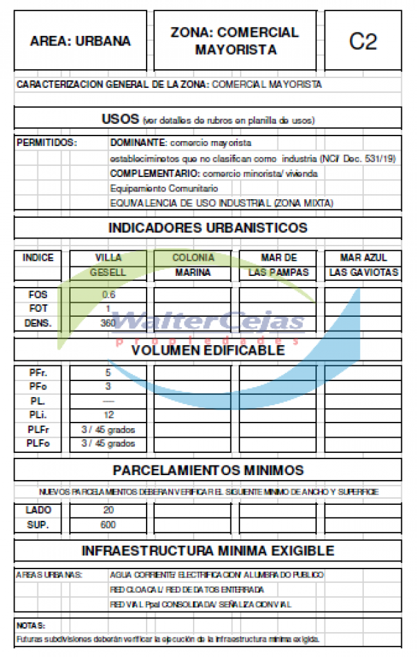 UNICO E INMEJORABLE LOTE EN VENTA SOBRE BOULEVARD SILVIO GESELL