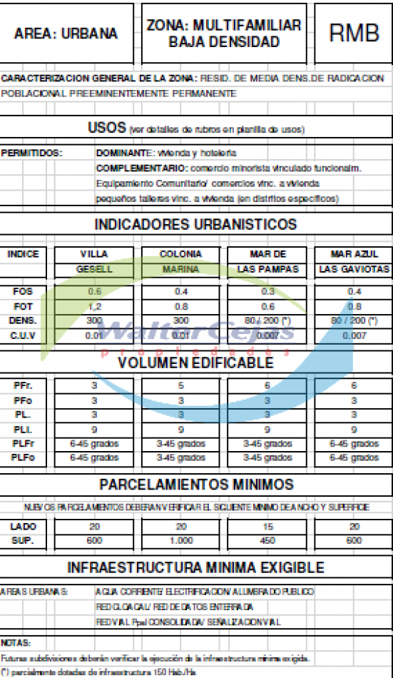 LOTE MULTIFAMILIAR EN VENTA