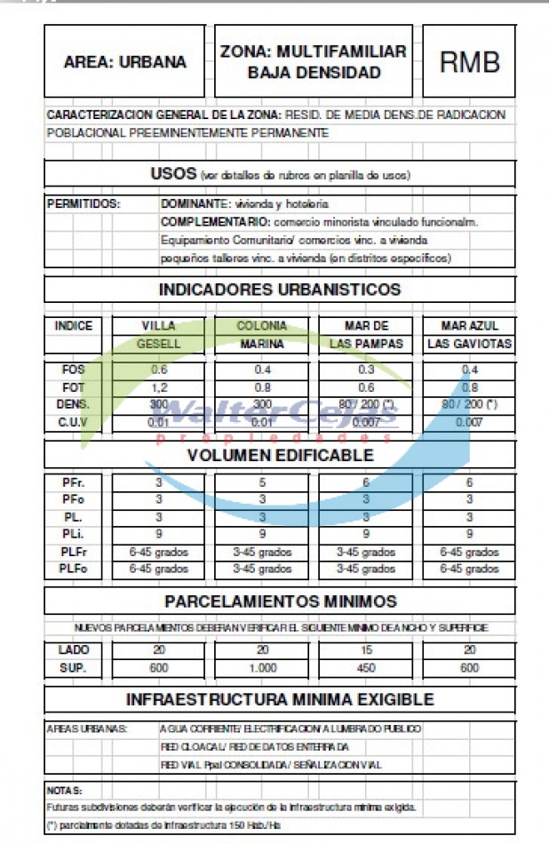 OPORTUNIDAD PARA DESARROLLADORES: Lote Multifamiliar / Hotelero en el Centro de Villa Gesell